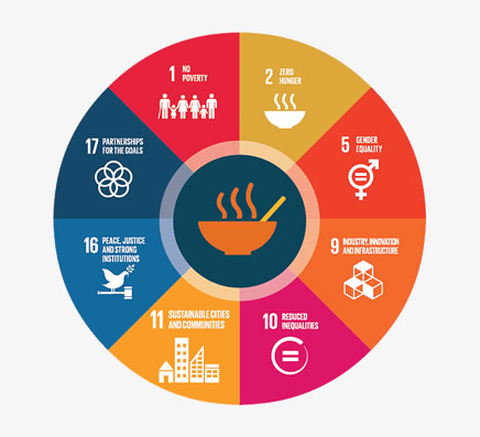 Johannesburg Infographic Design Johannesburg Infographic Design